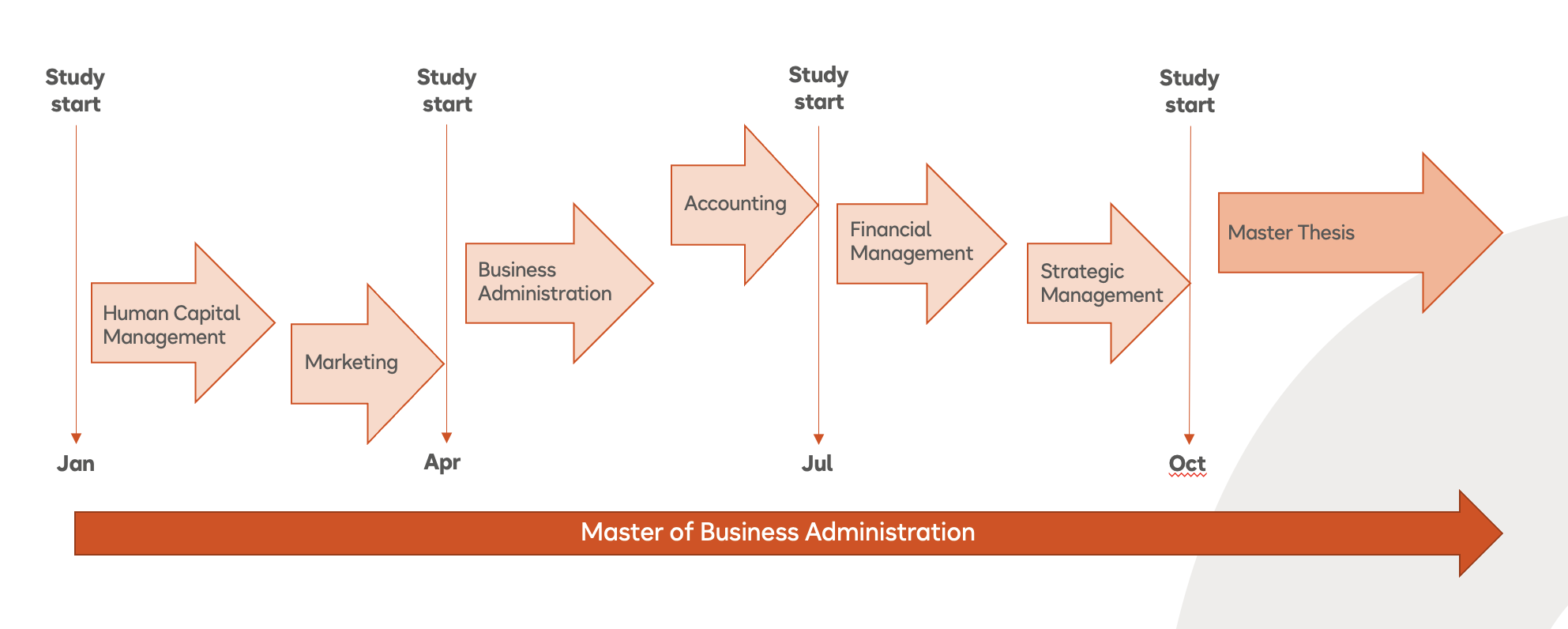 explain global business planning system in detail mba